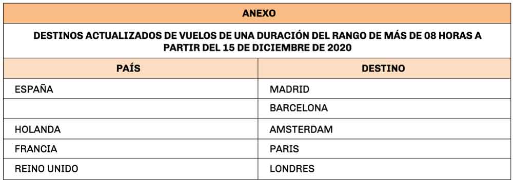 ANEXO1