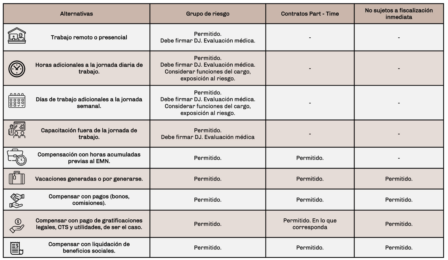 Alternativas-para-compensar-horas-en-situaciones-especiales