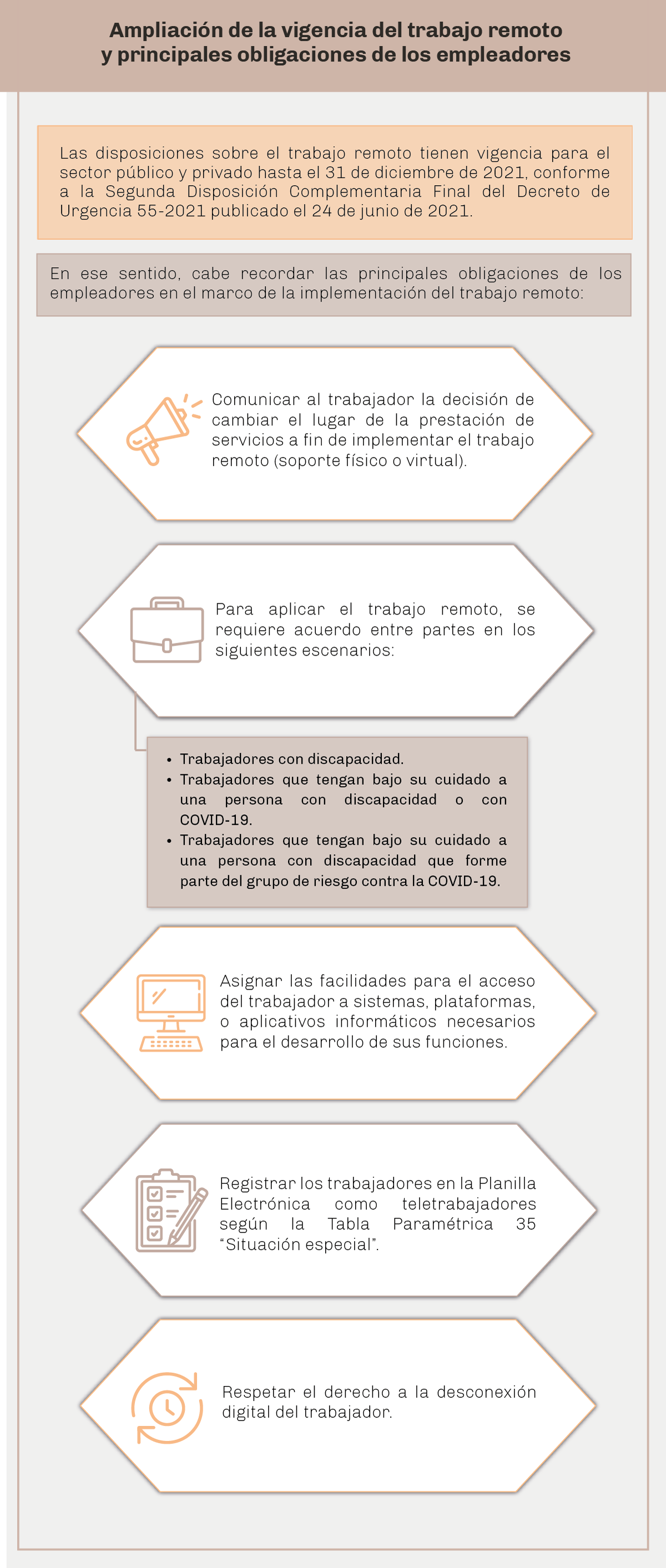 Ampliación-de-la-vigencia-del-trabajo-remoto-y-principales-obligaciones-de-los-empleadores