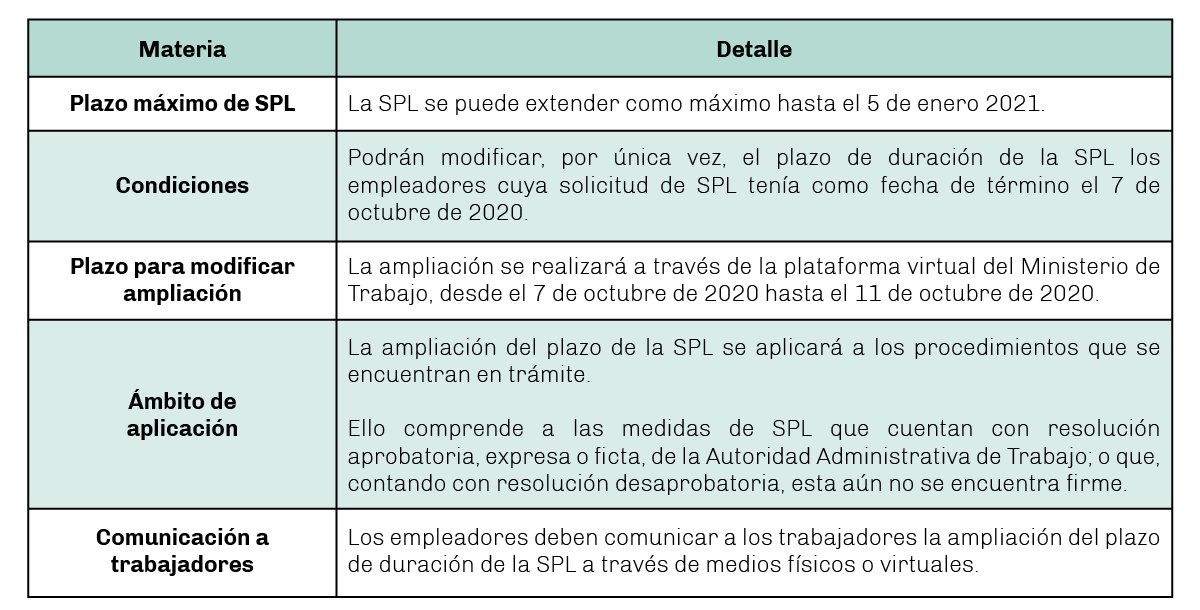 BASE-LEXLABORAL-Cuadro-6.10.20