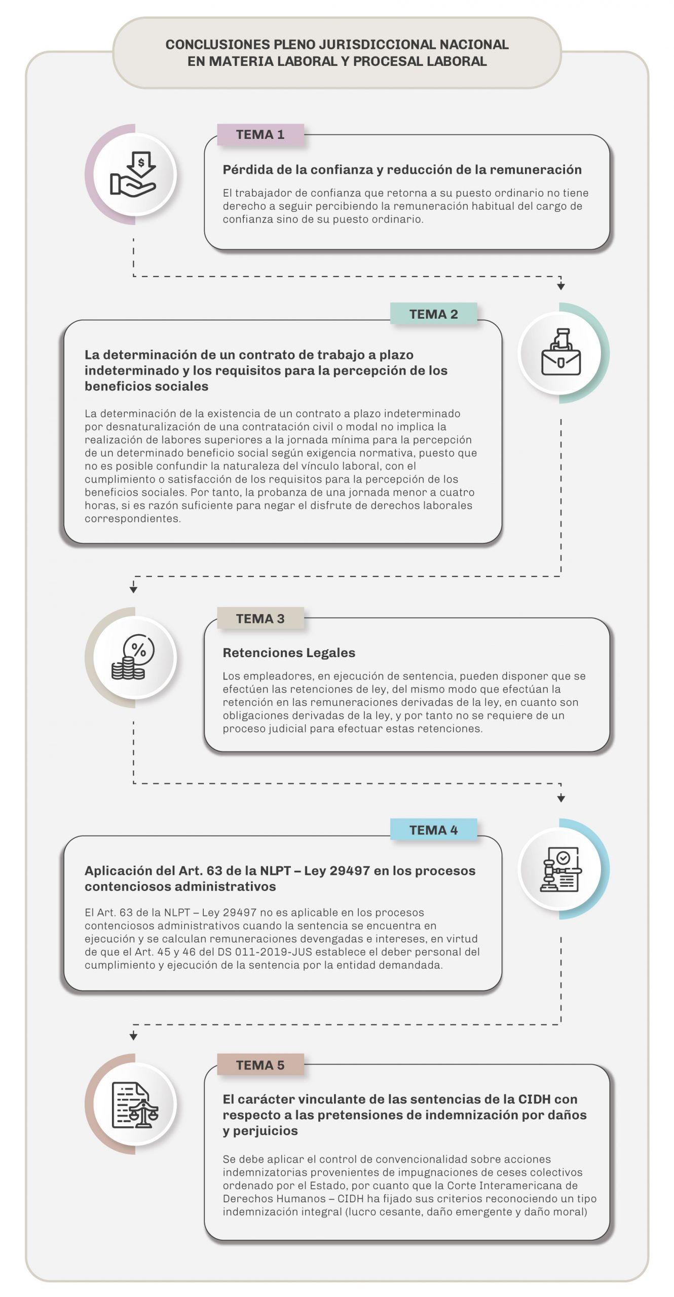CONCLUSIONES-PLENO-JURISDICCIONAL-NACIONAL-EN-MATERIA-LABORAL-Y-PROCESAL-LABORAL-Infografía