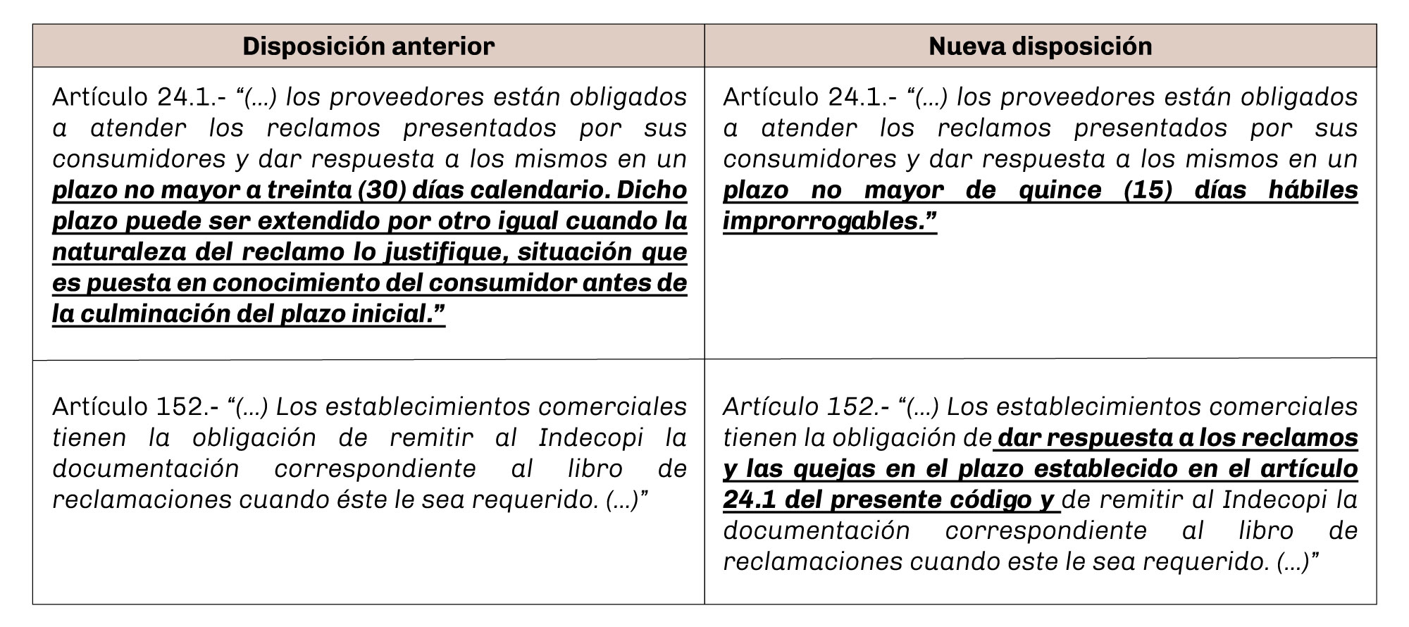 CUADRO-Client-Memo-22.03.22