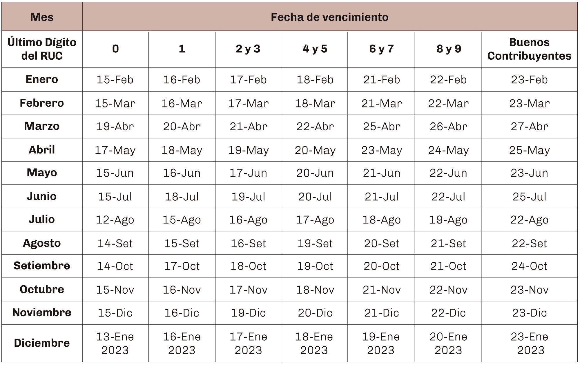 Cuadro2