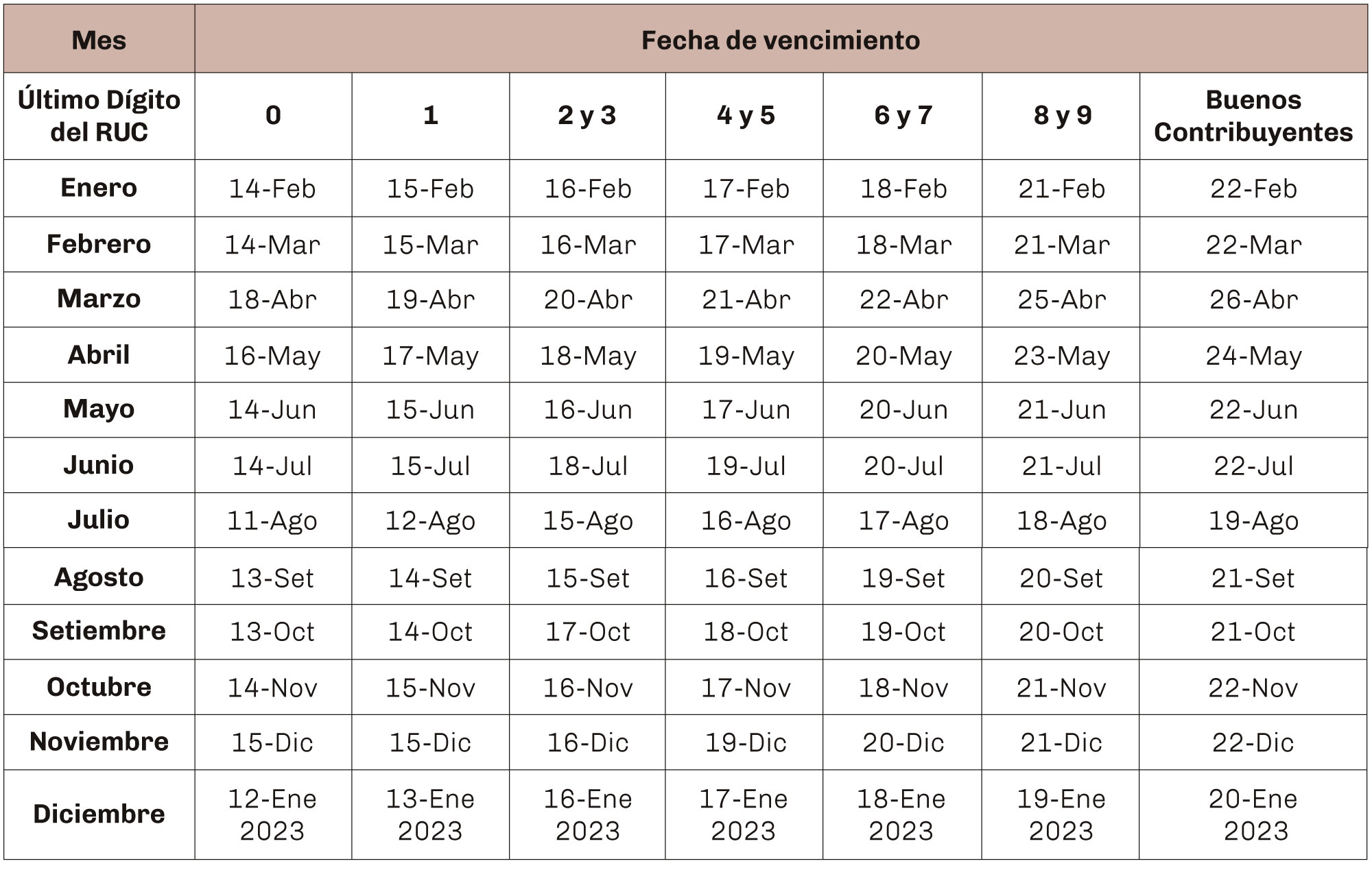Cuadro3