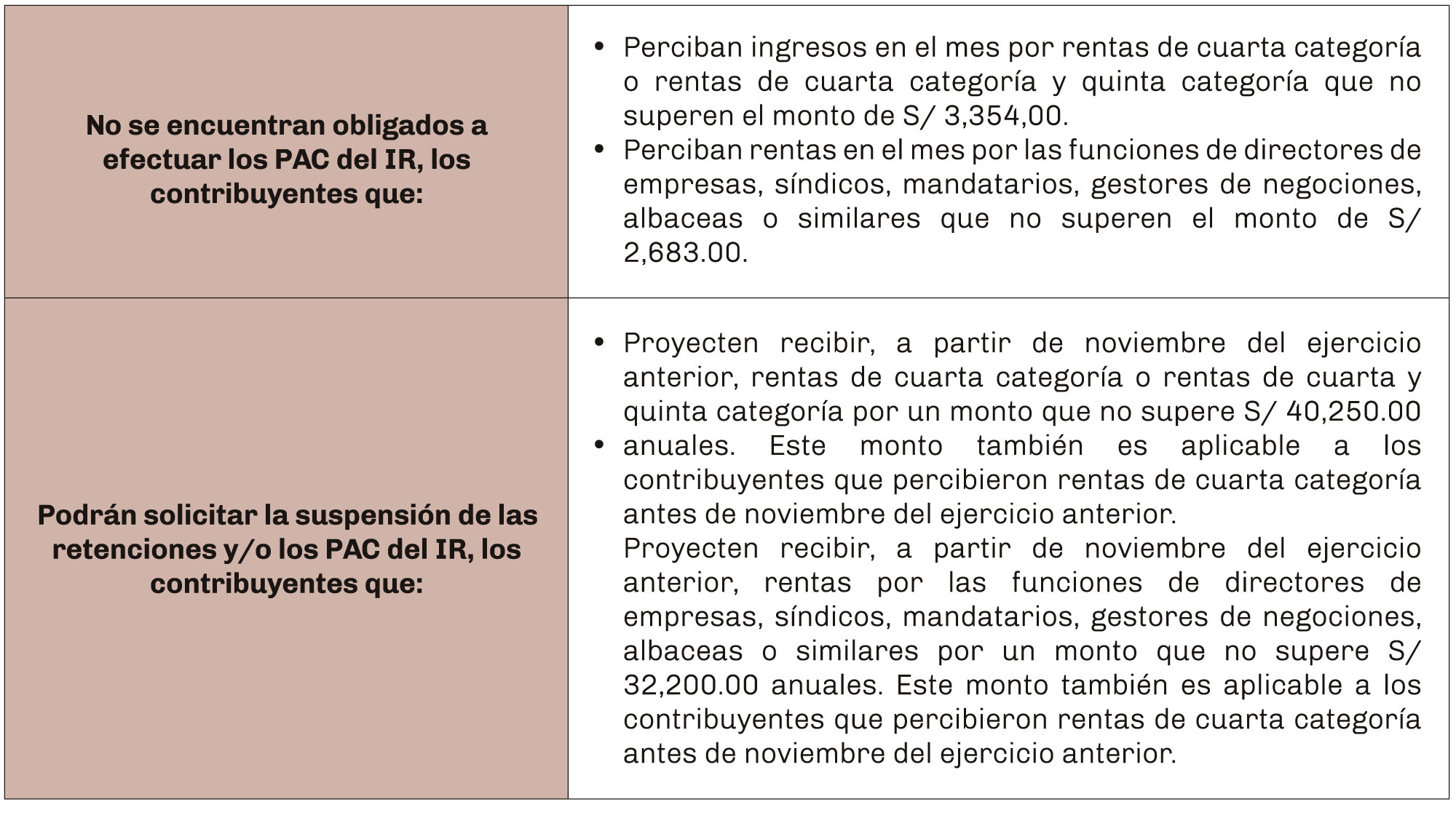 Cuadro4