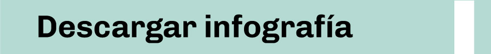 Descargar-infografia-verde