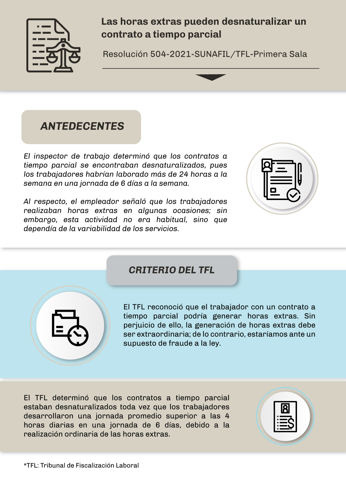 Horas-de-contrato