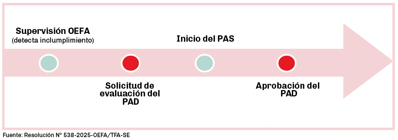 IMAGEN OEFA