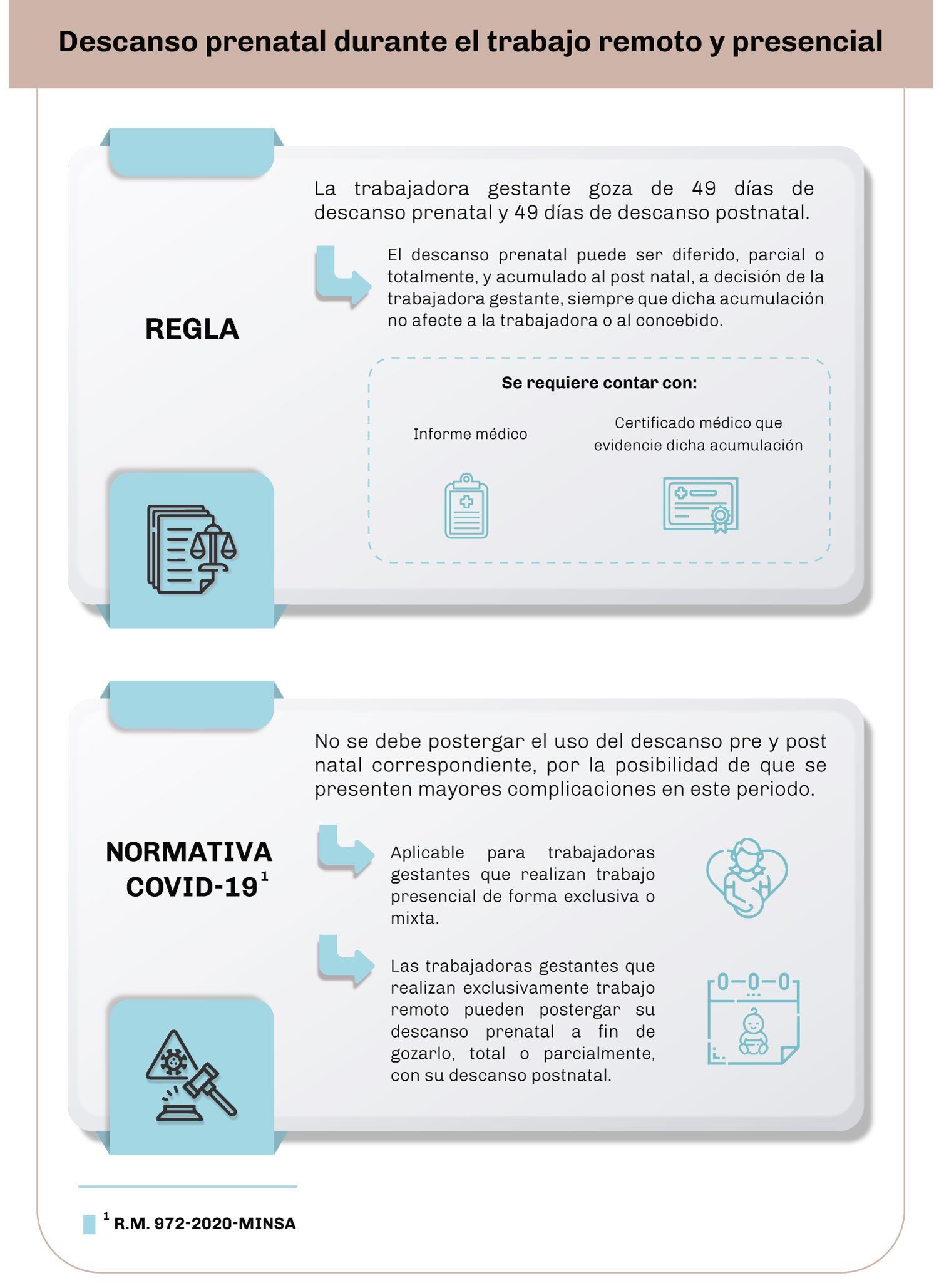 IMG-Infografia-Descanso-prenatal-durante-el-trabajo-remoto-y-presencialjust