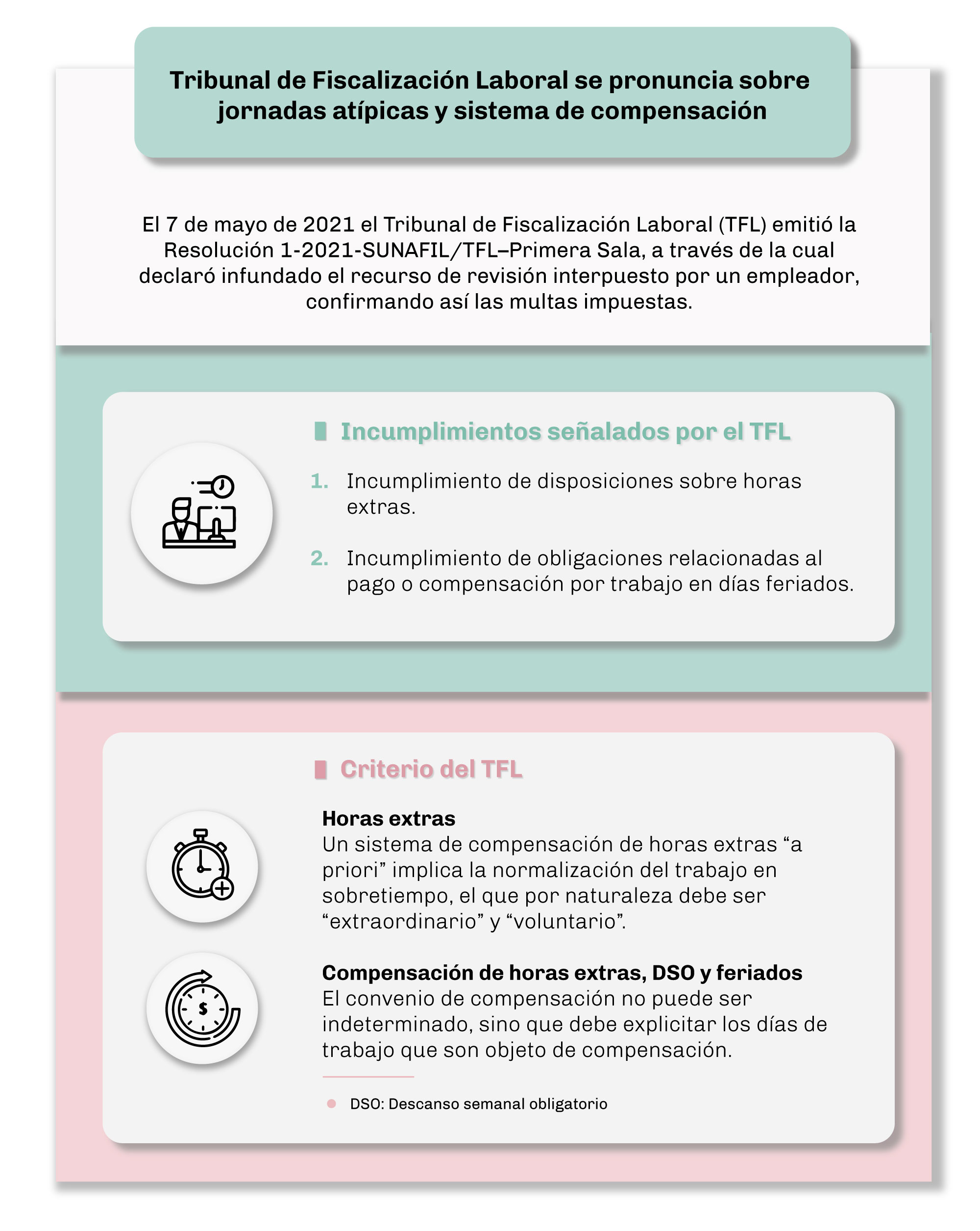 IMGN-Tribunal-de-Fiscalización-Laboral-se-pronuncia-sobre-jornadas-atípicas-y-sistema-de-compensación