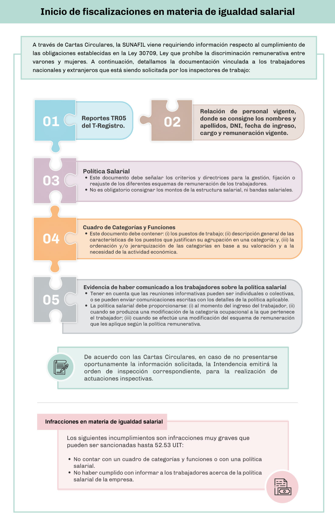 Infografía-Inicio-de-fiscalizaciones-en-materia-de-igualdad-salarial