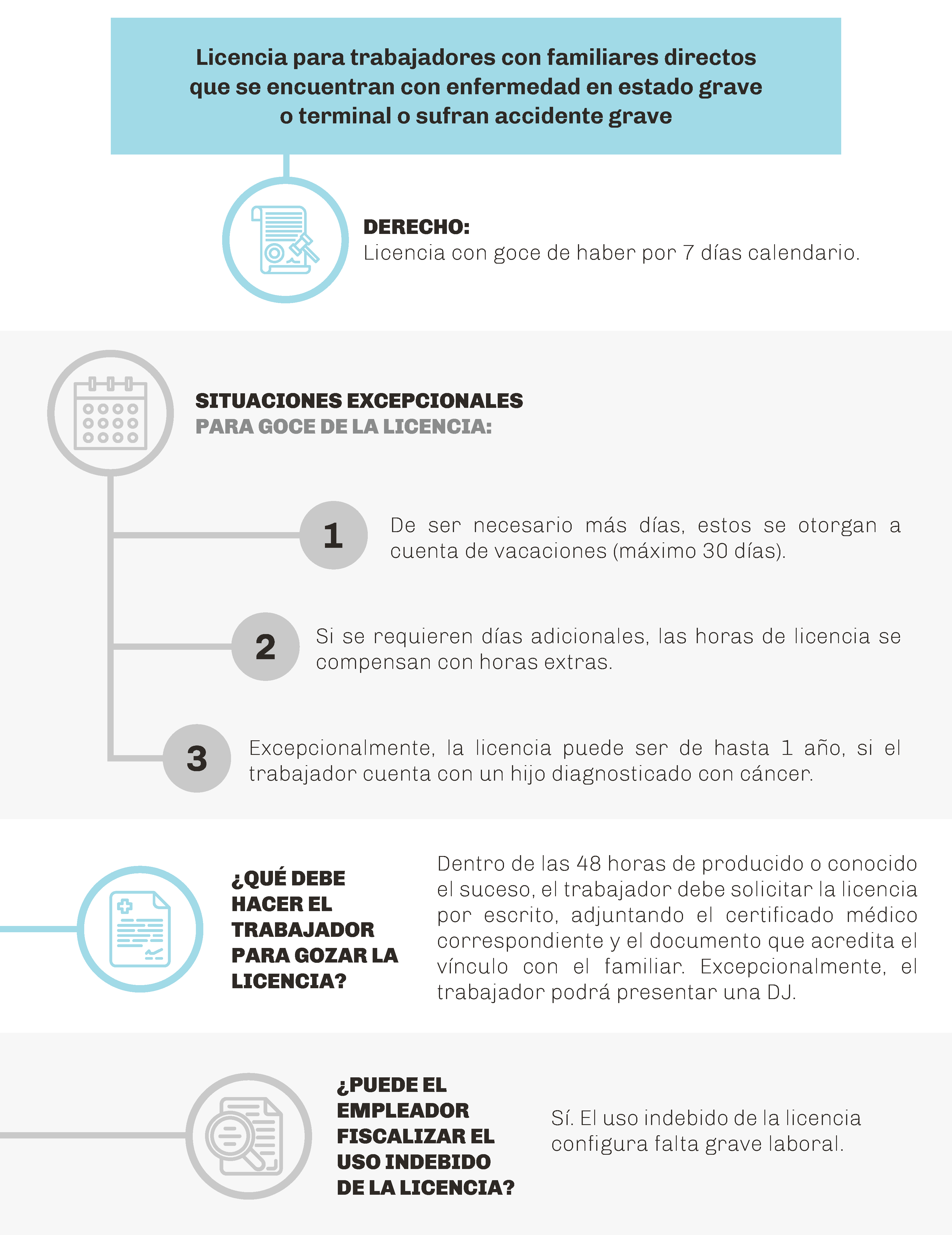 Infografia lexlaboral mensual licencia trabajadores estado grave nov 2020