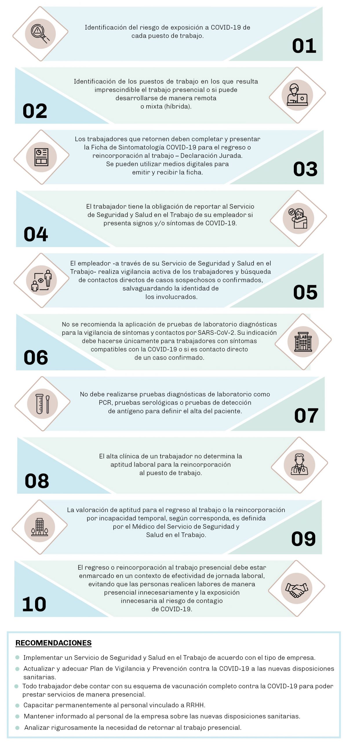 Infografia &#8211; pasos a a tener en cuenta para retorno laboral
