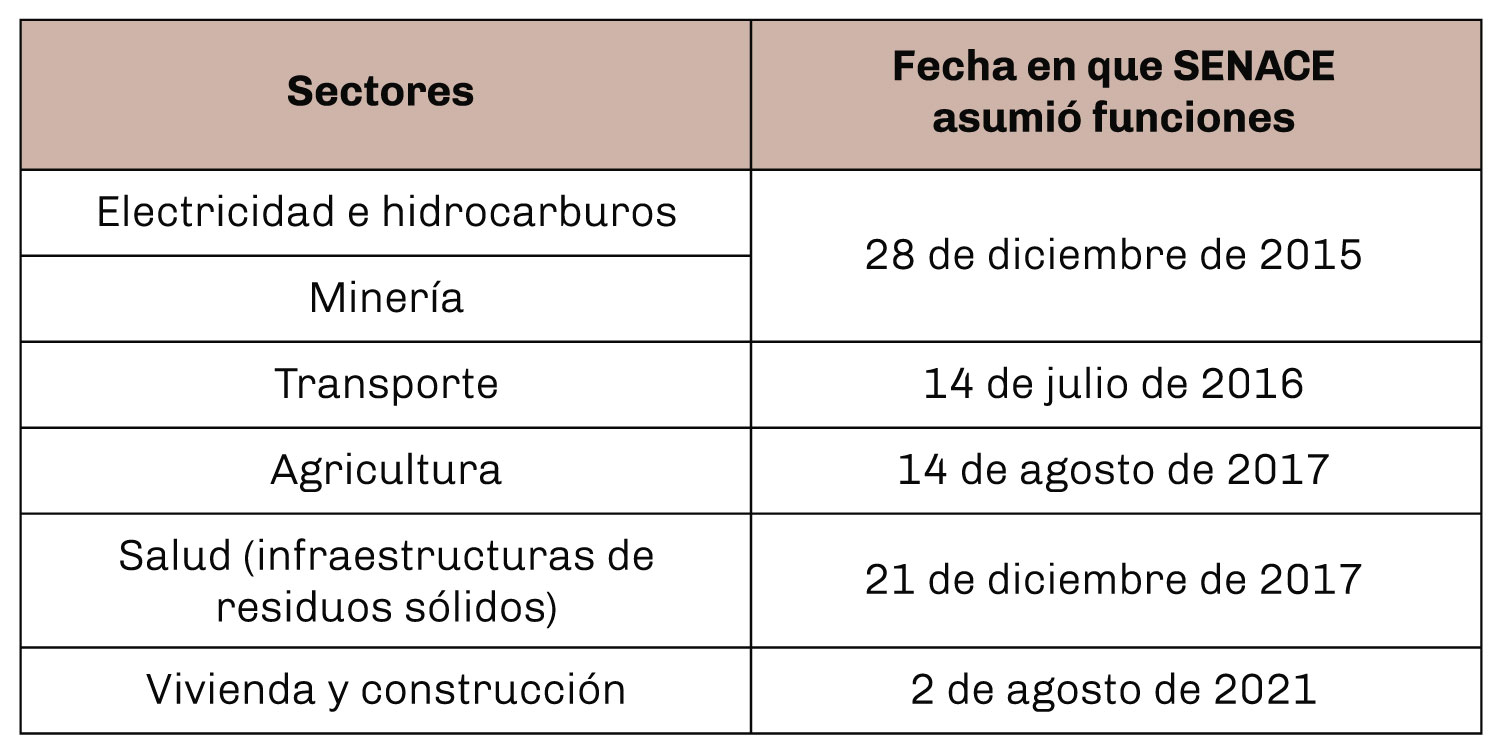 Lexambiental-cuadro