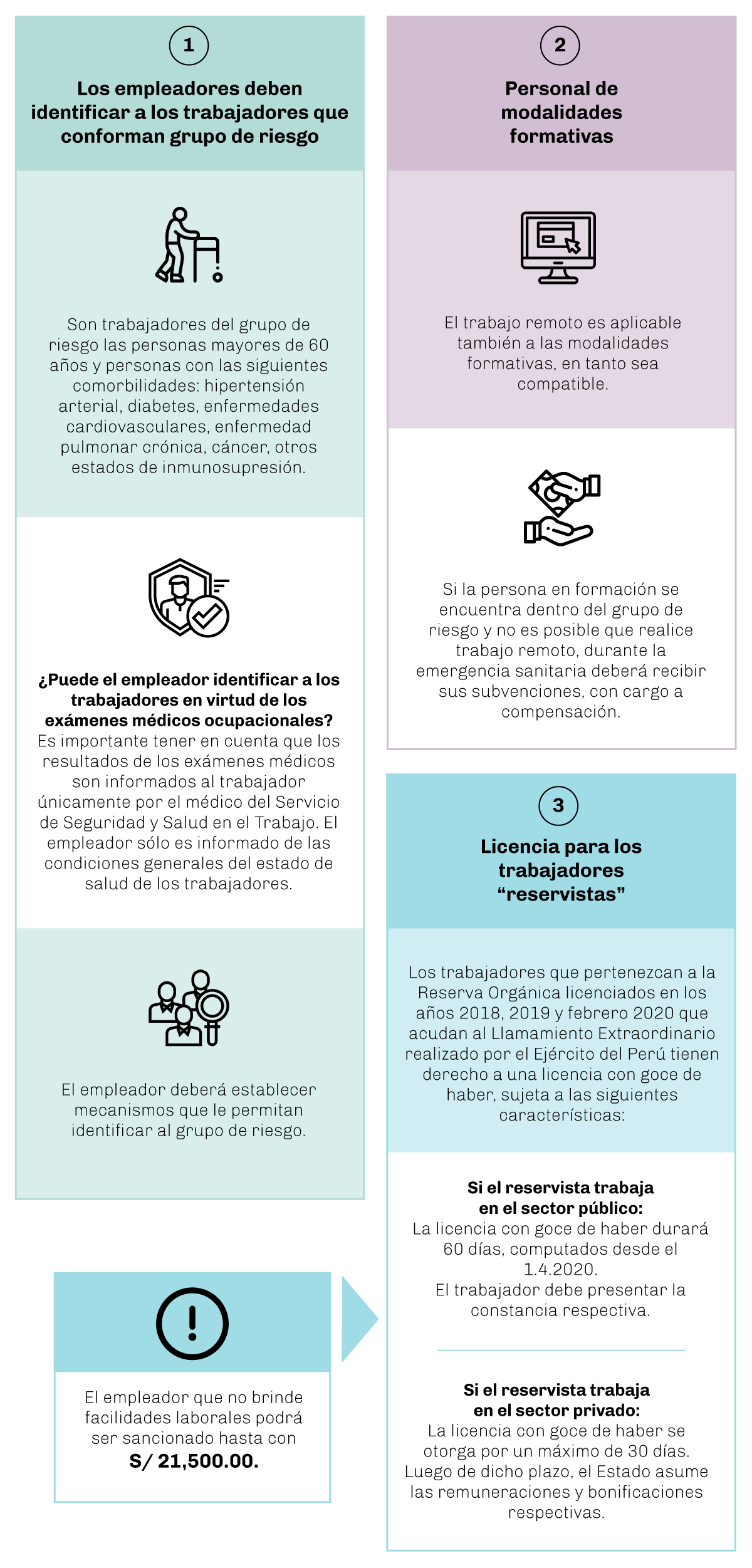 Lexlaboral—Aspectos-relevantes-para-los-Empleadores-durante-el-Estado-de-Emergenciag