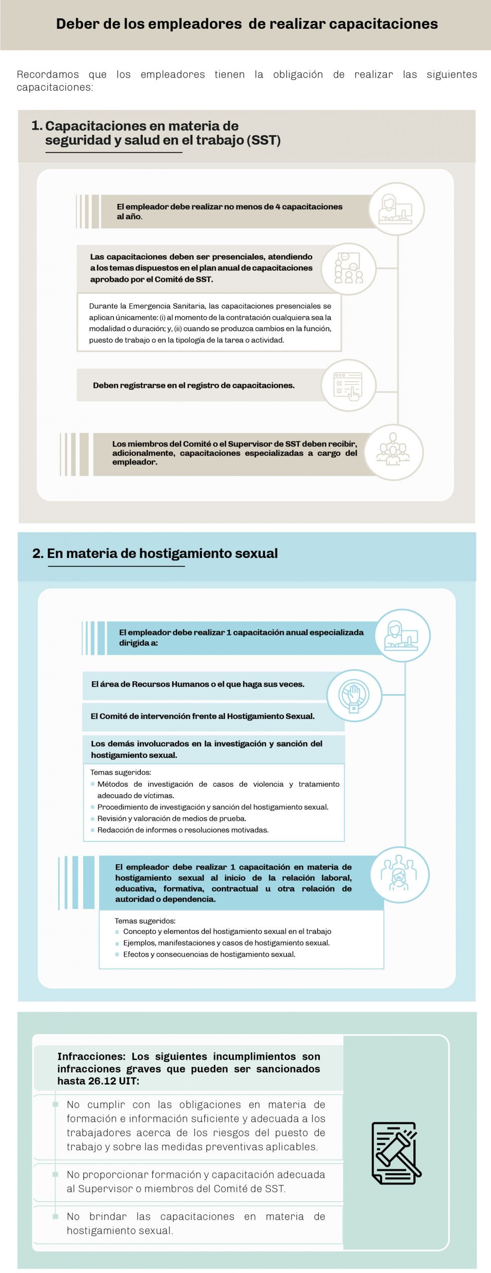 Lexlaboral-Infografía&#8212;Deber-de-los-empleadores-de-realizar-capacitaciones