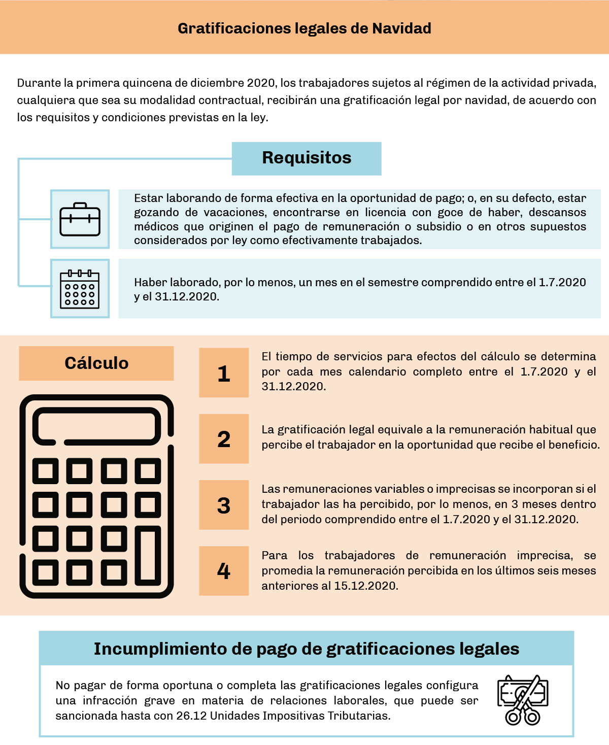 Lexlaboral-Infografía-Gratificaciones-legales-de-navidad