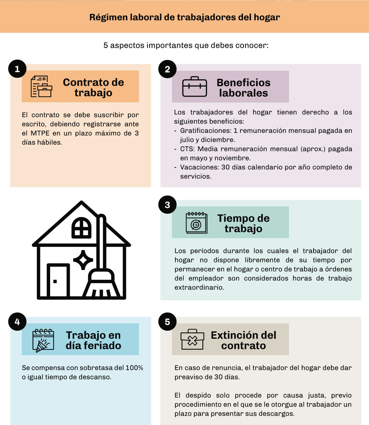 Lexlaboral-Infografía-Regimen-laboral-de-trabajadores-del-hogar