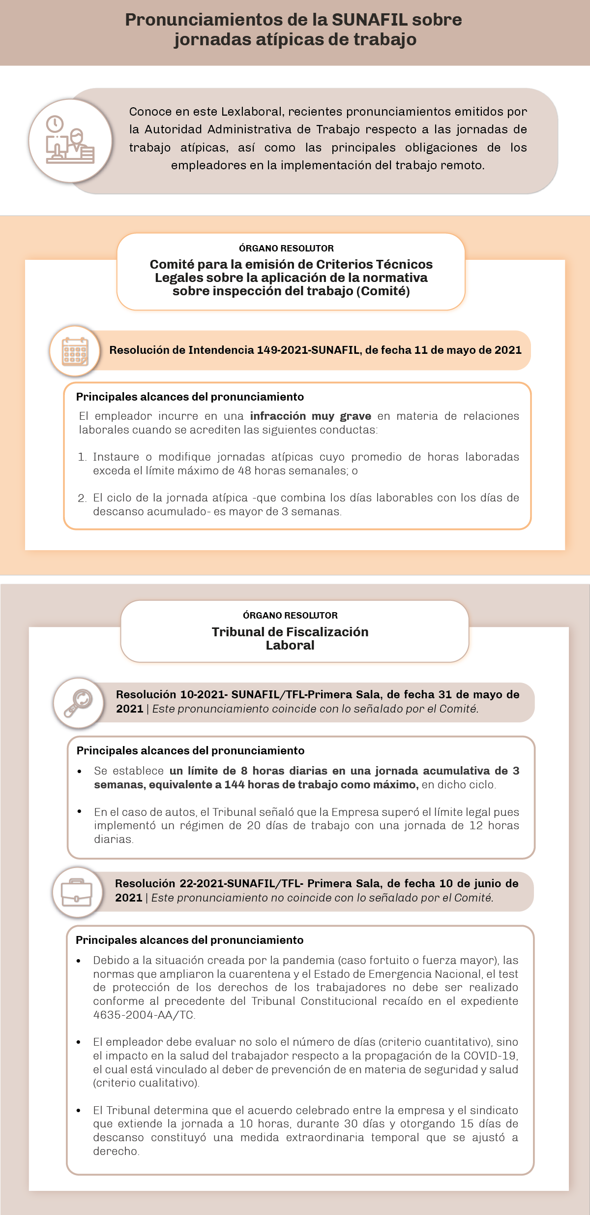 Pronunciamientos-de-la-SUNAFIL-sobre-jornadas-atípicas-de-trabajo