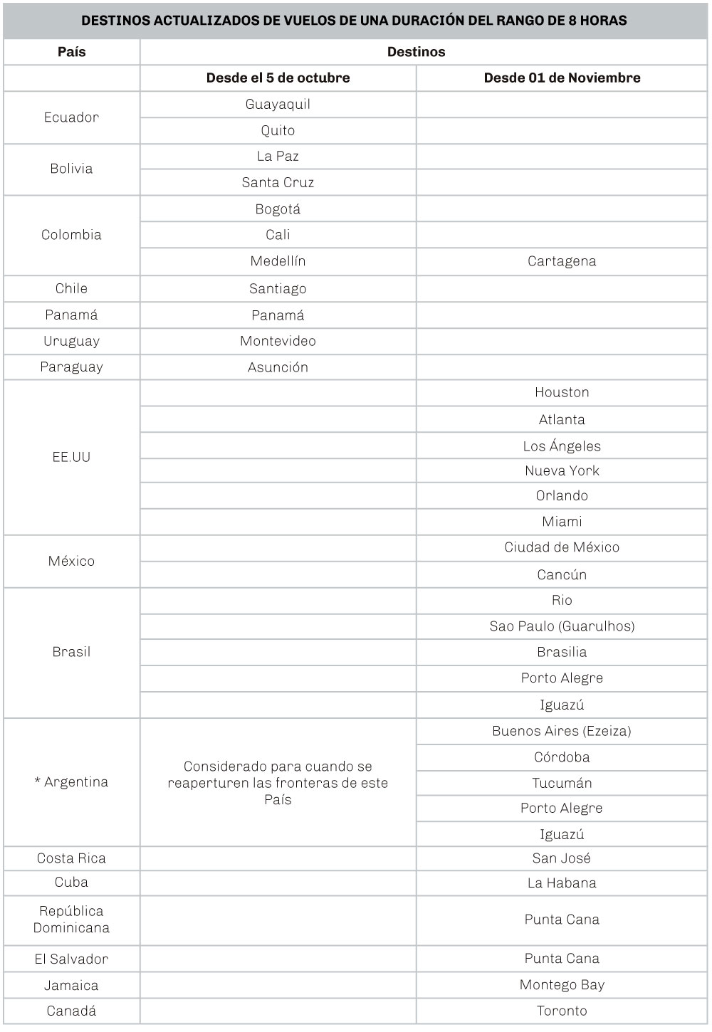 RESUMEN-DISPOSICIONES-ADMINISTRATIVAS-SOBRE-COVID-19_22y23oct-grafico