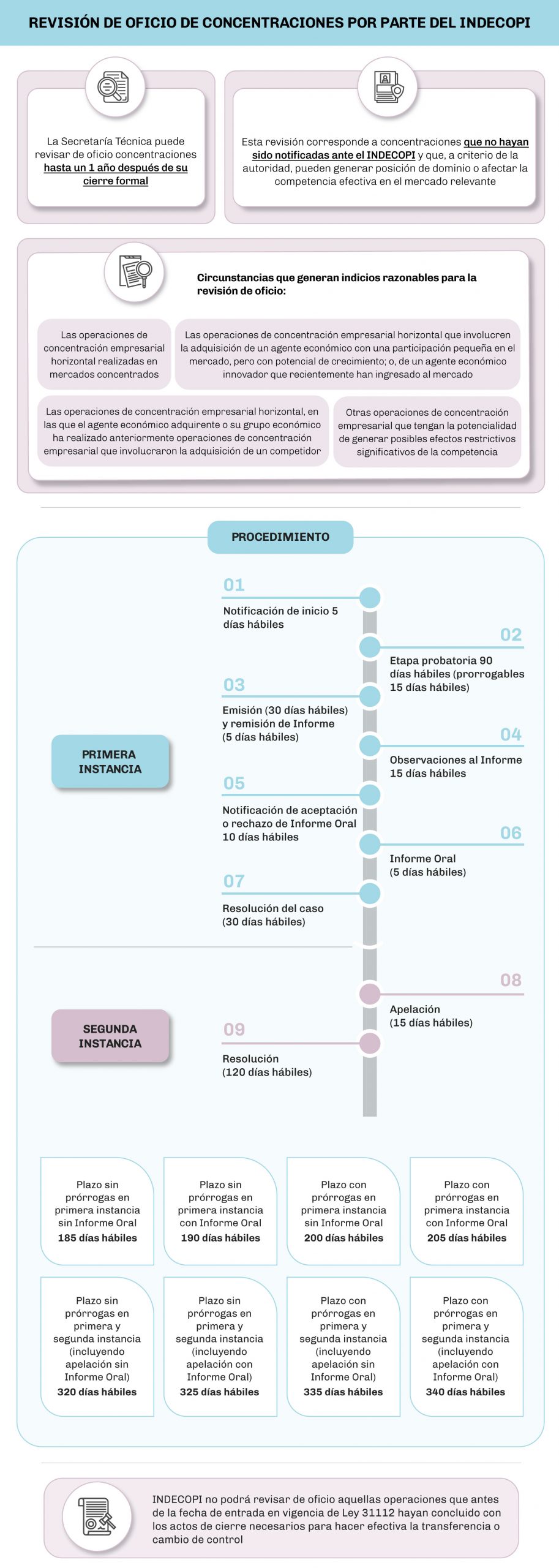 Revisión-de-oficio-de-concentraciones-por-parte-del-INDECOPI_