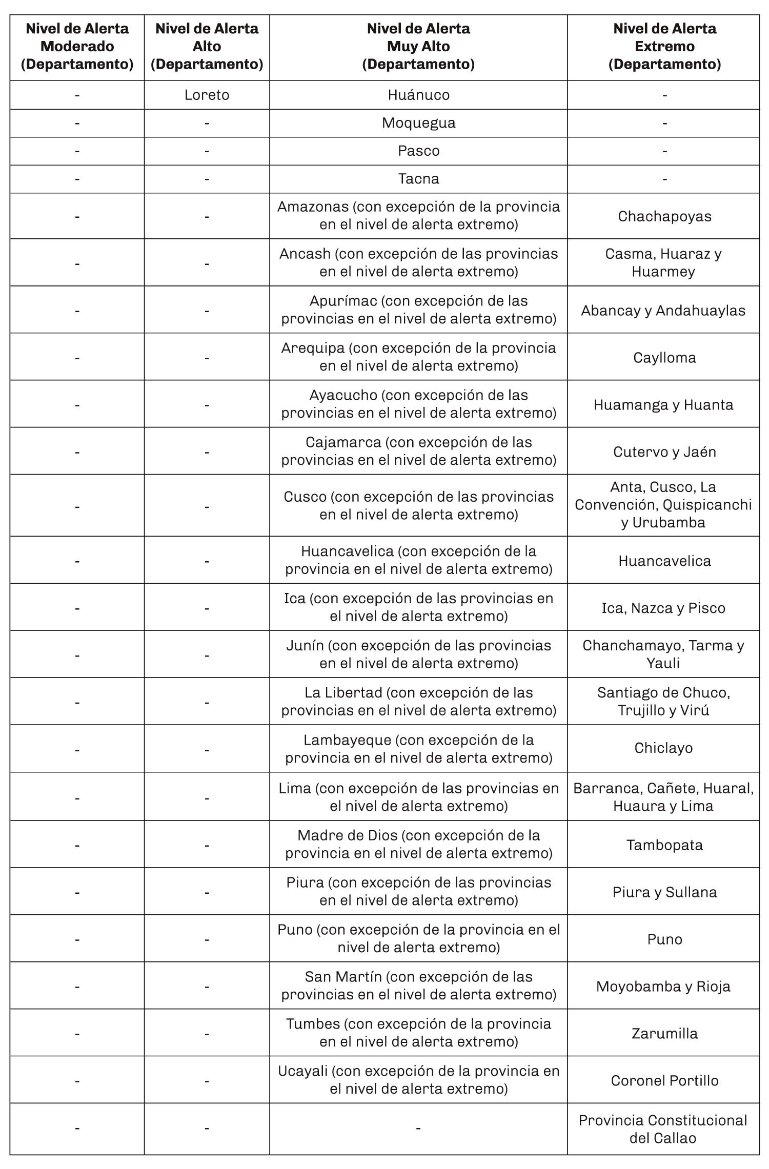 Tabla-19.04