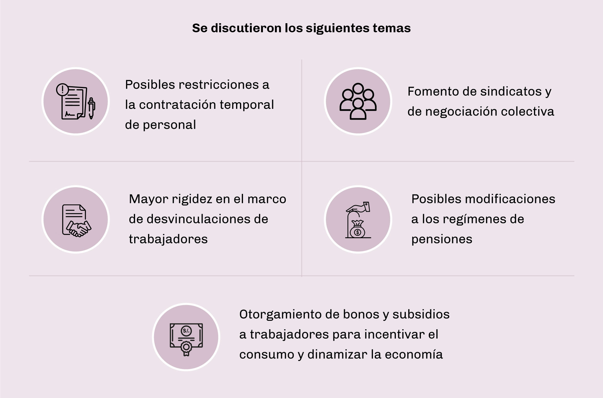 Temas mailing_Webinar_laboral-inter-