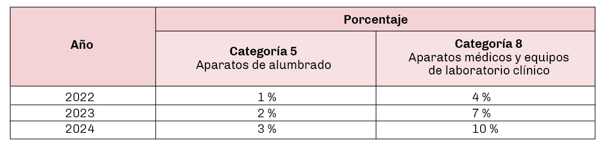 cuadritolex