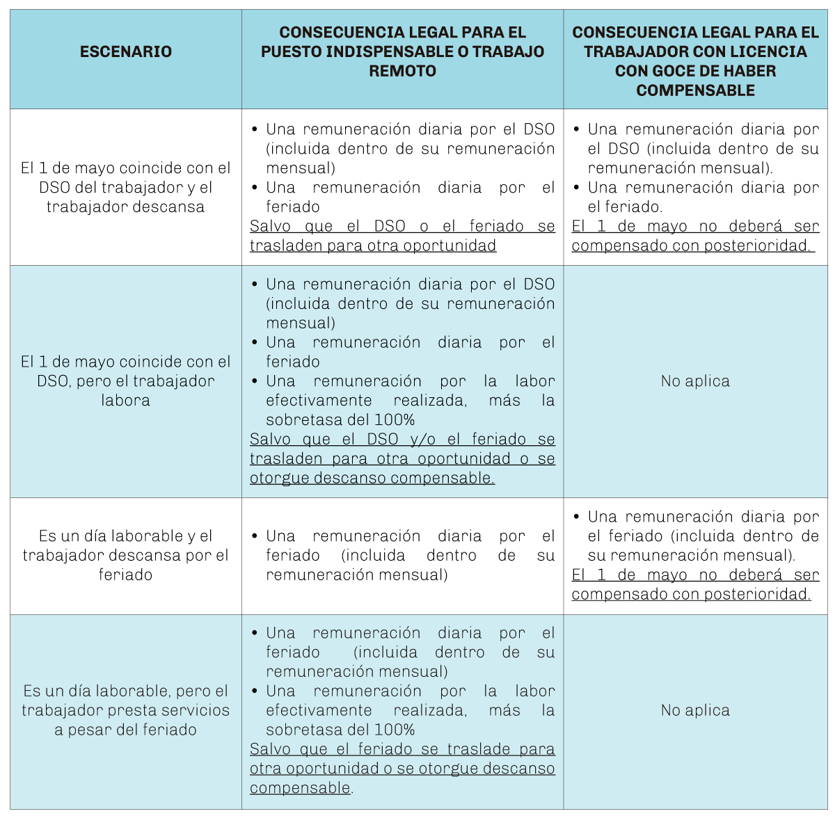 cuadro-1-mayo-2020-lexlaboralvs1