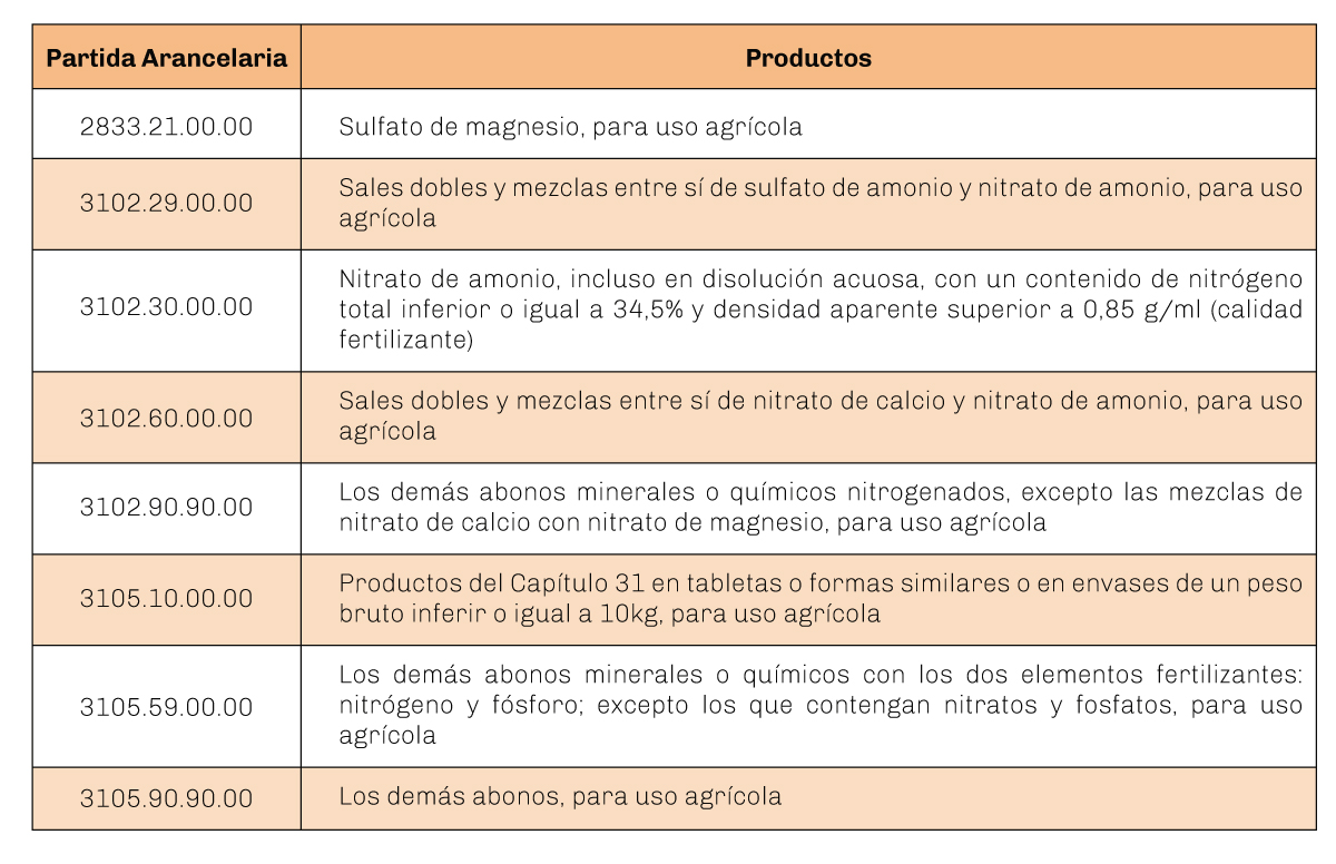 cuadro