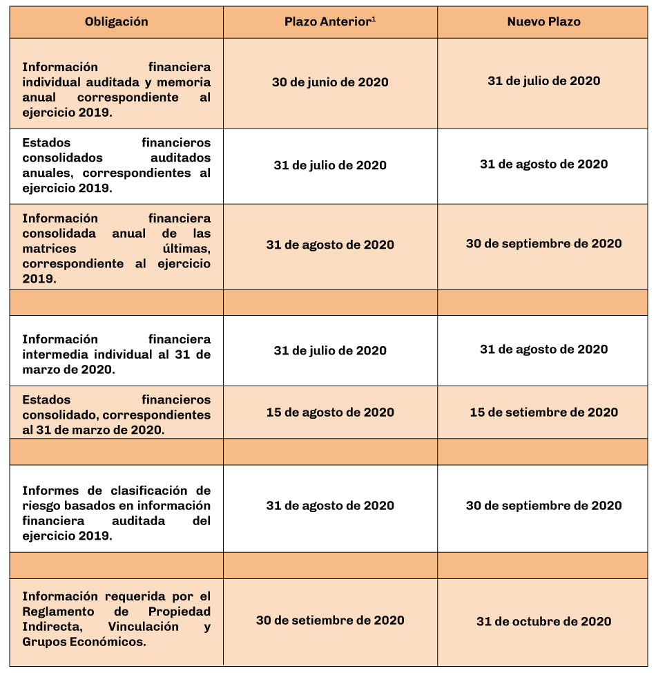 cuadro-SMV