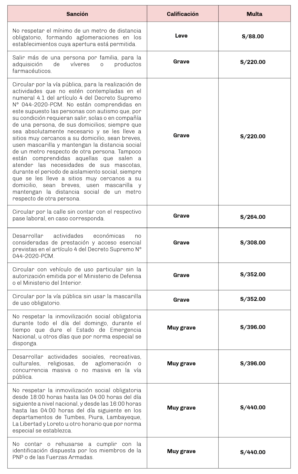 cuadro-de-sanciones