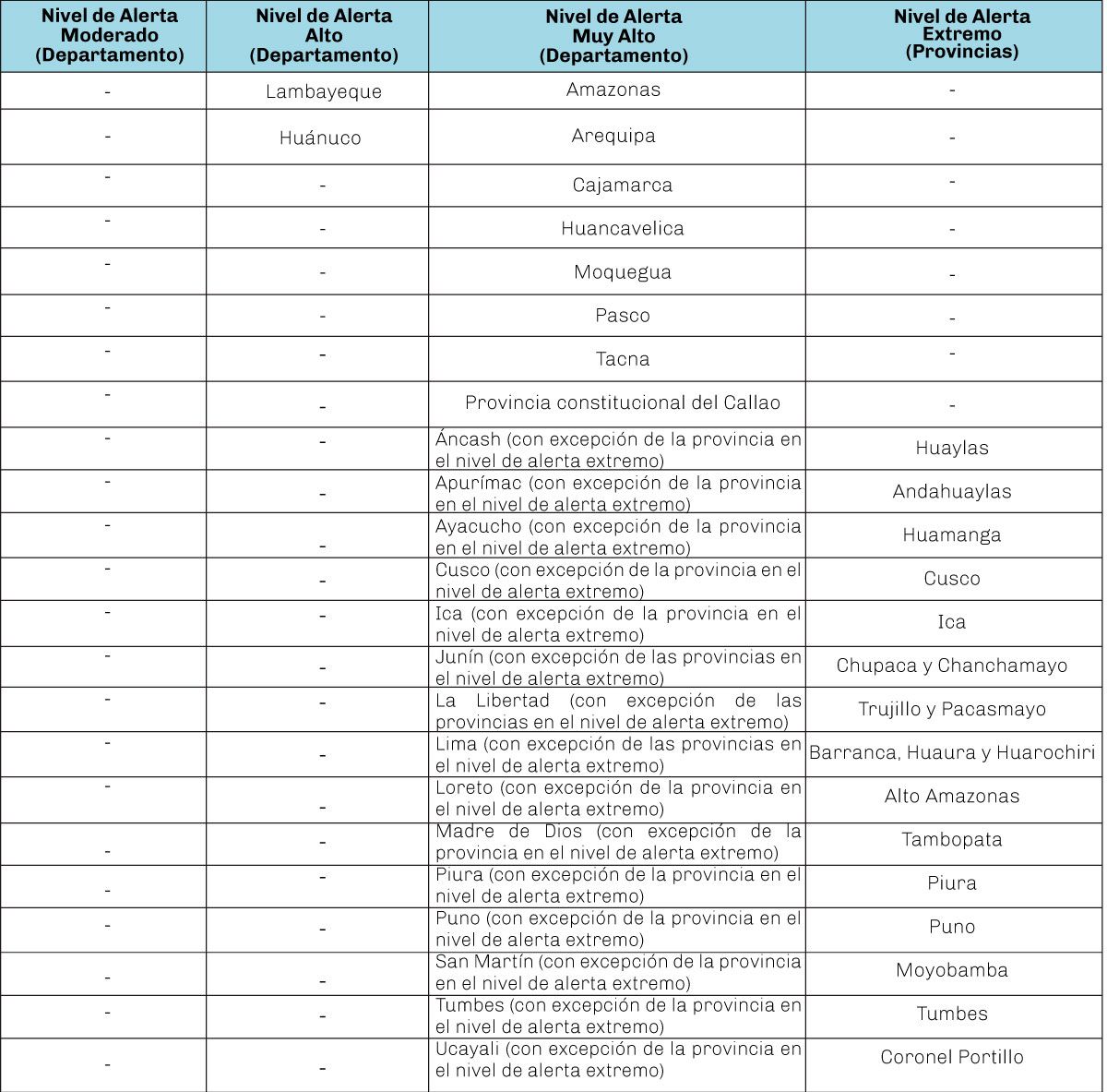cuadro-disposiciones-29–03