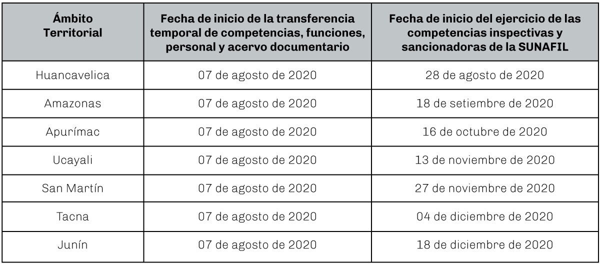 cuadro-disposiciones-6.8.20