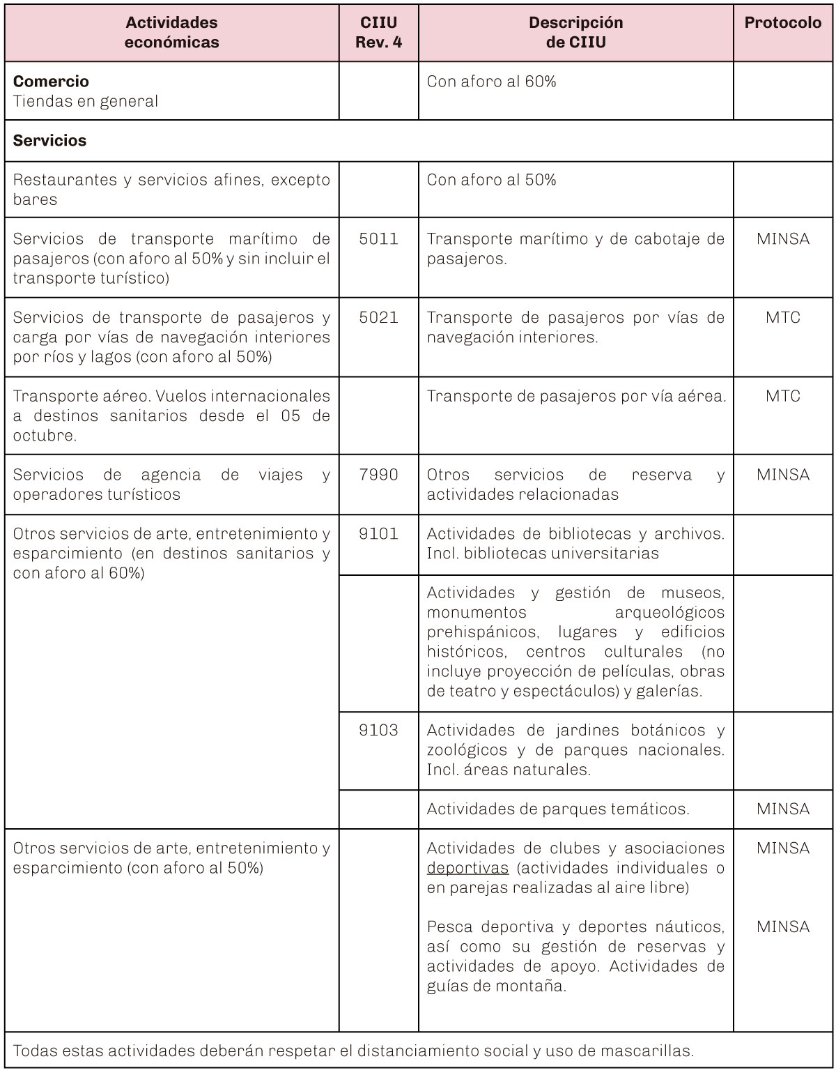 cuadro-disposicones-28.9