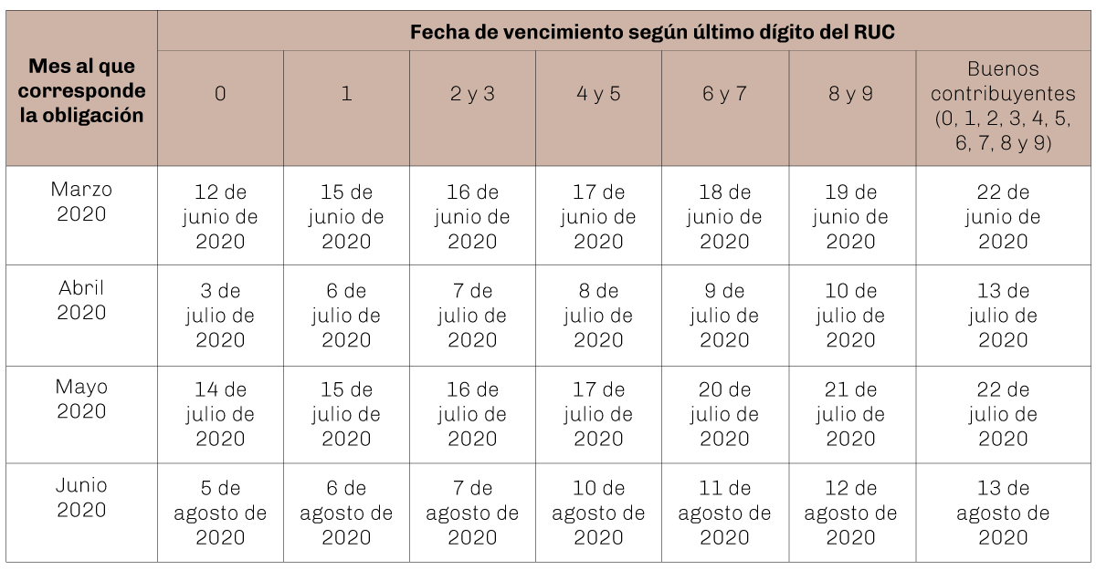 cuadro-dos-tributario-30.4.20
