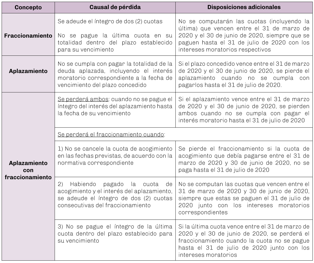 cuadro-lex-trib-28.5.20