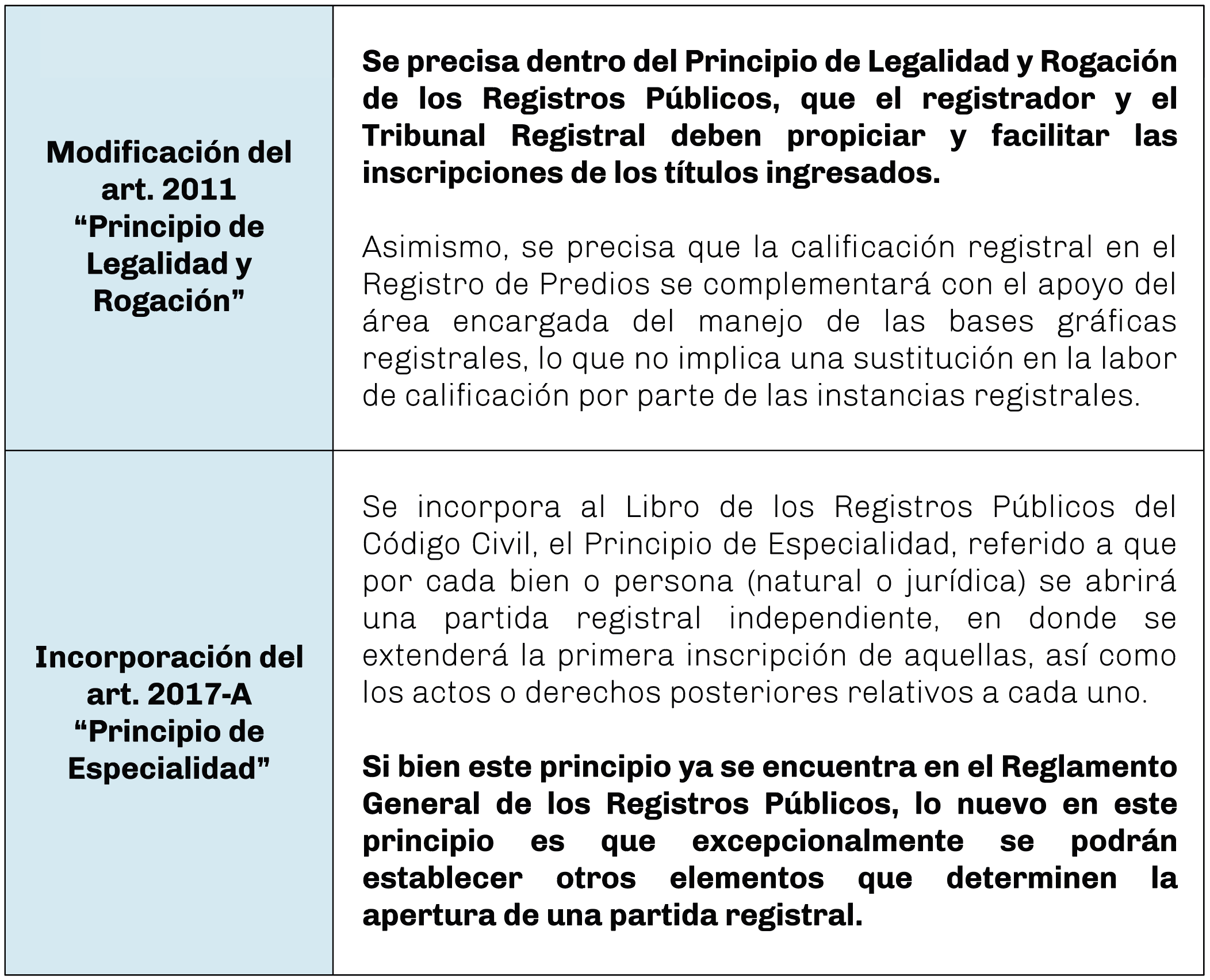 cuadro-lexinmobiliario-se-modifica-el-articulo-2011-del-codigo-civil-y-se-incorpora-el-articulo-2017-a-