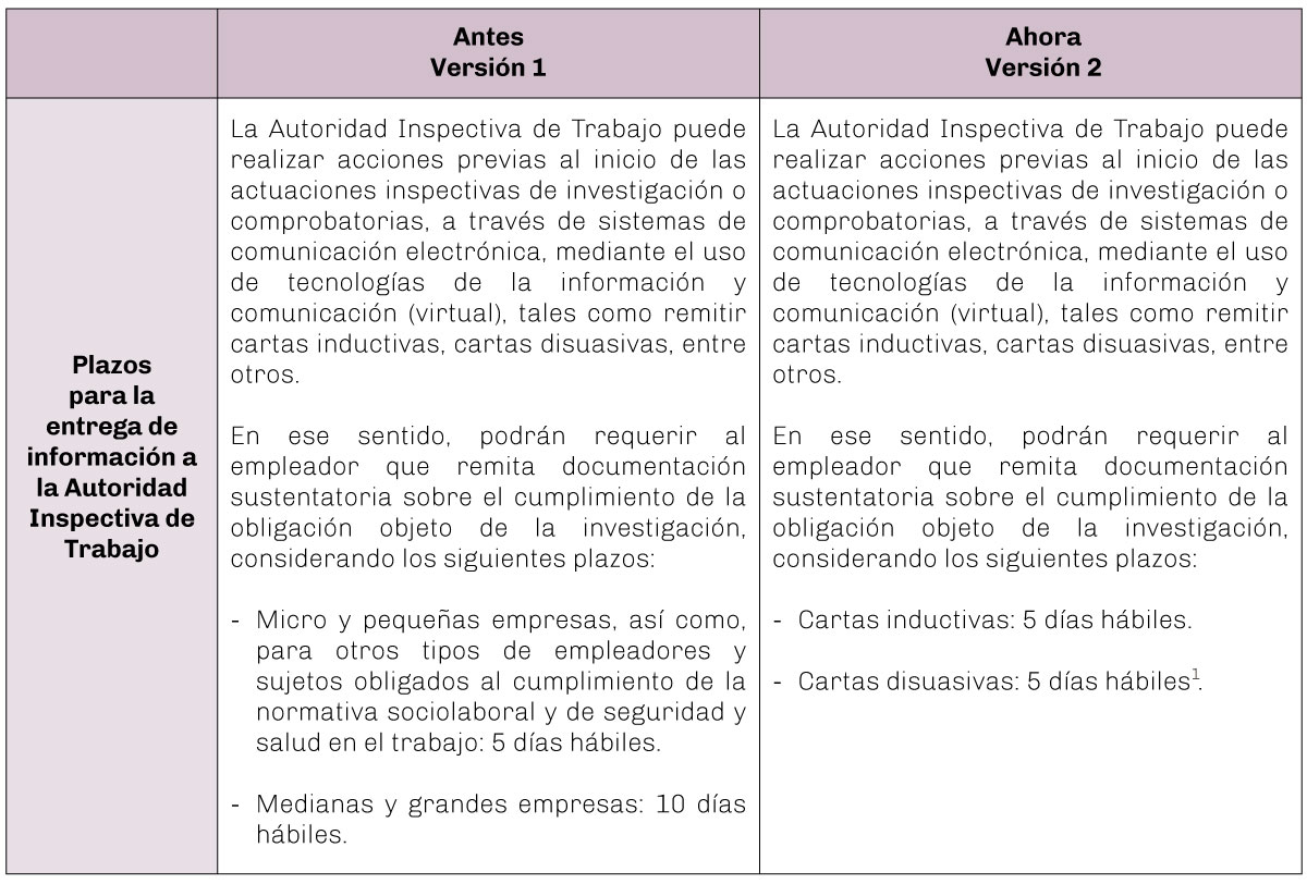 cuadro-lexlaboral-13.7.20