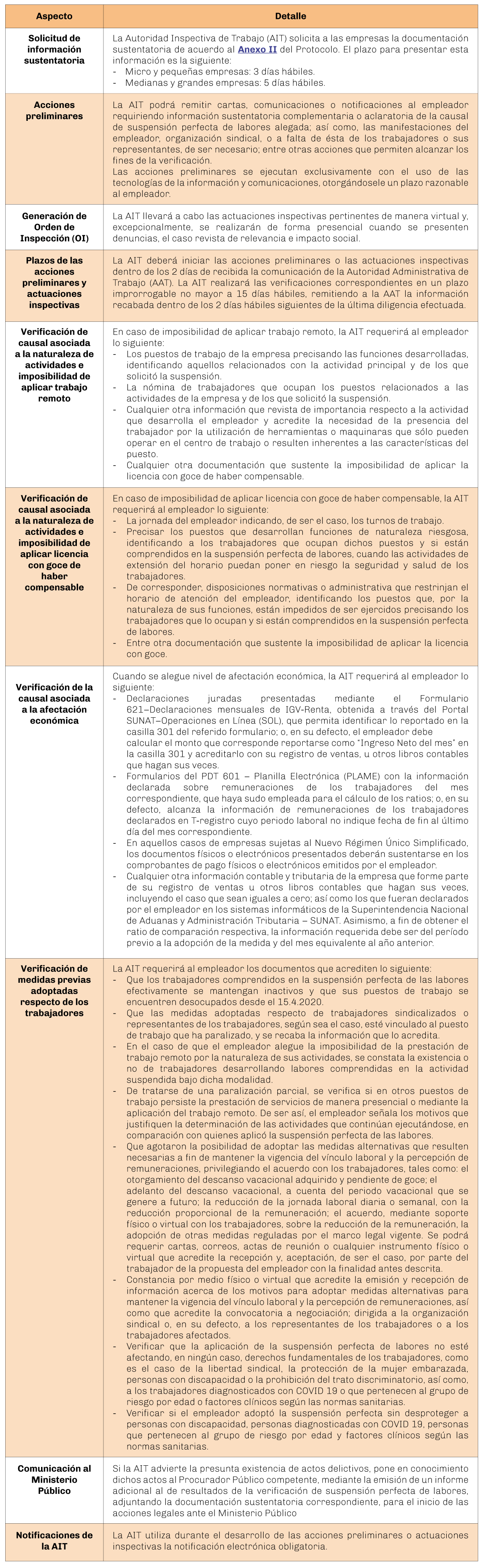 cuadro-lexlaboral-24.4.20