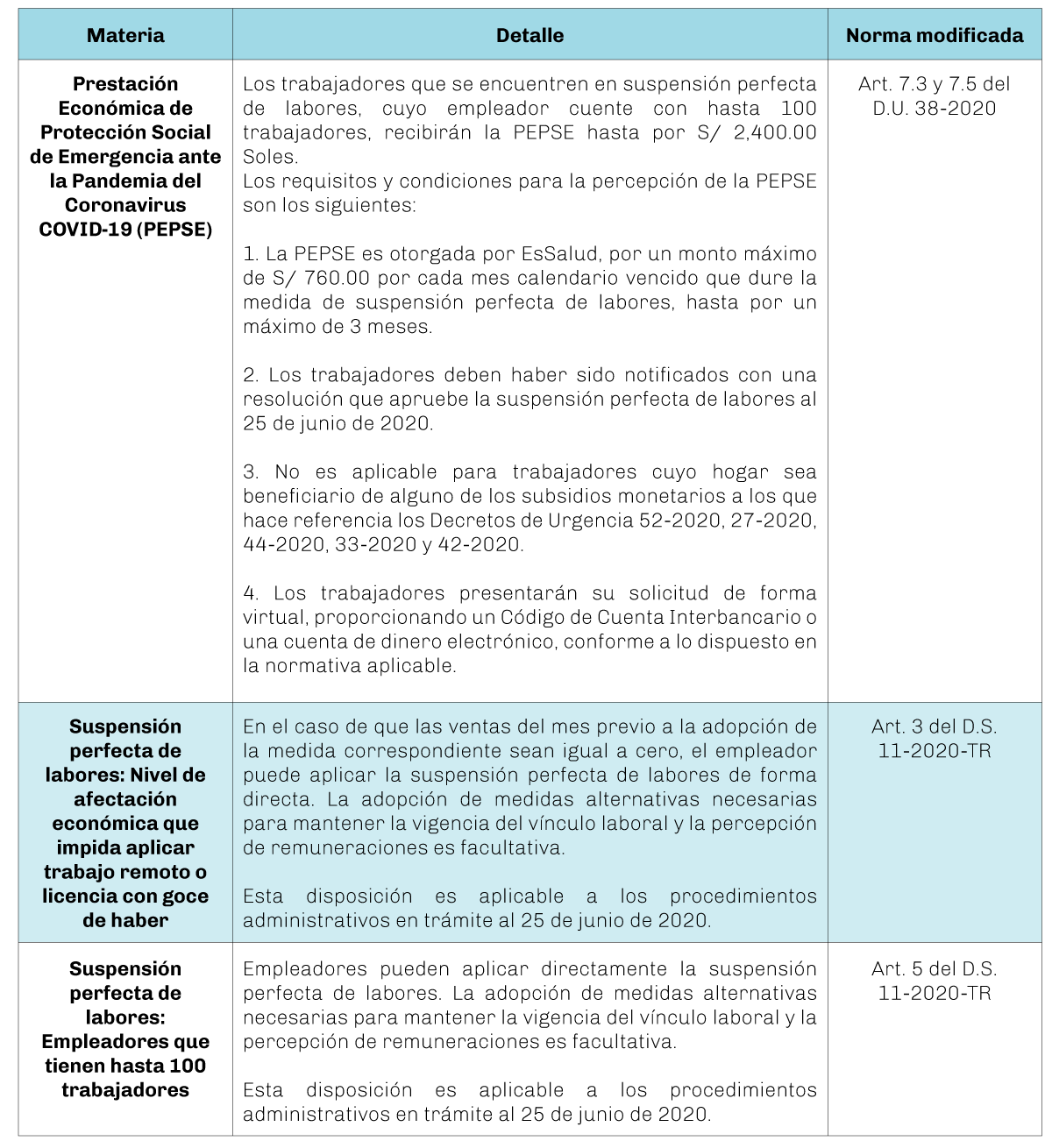cuadro-lexlaboral-24.6.20