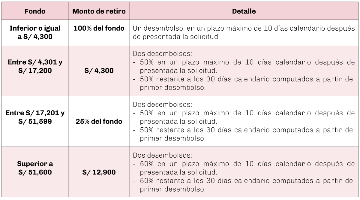 cuadro-lexlaboral-4.5.20-2.2