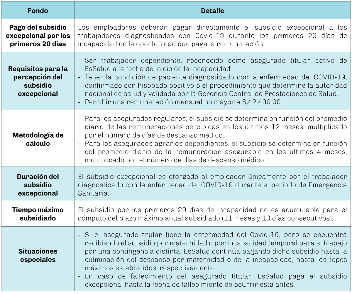cuadro-lexlaboral-4.5.20-3