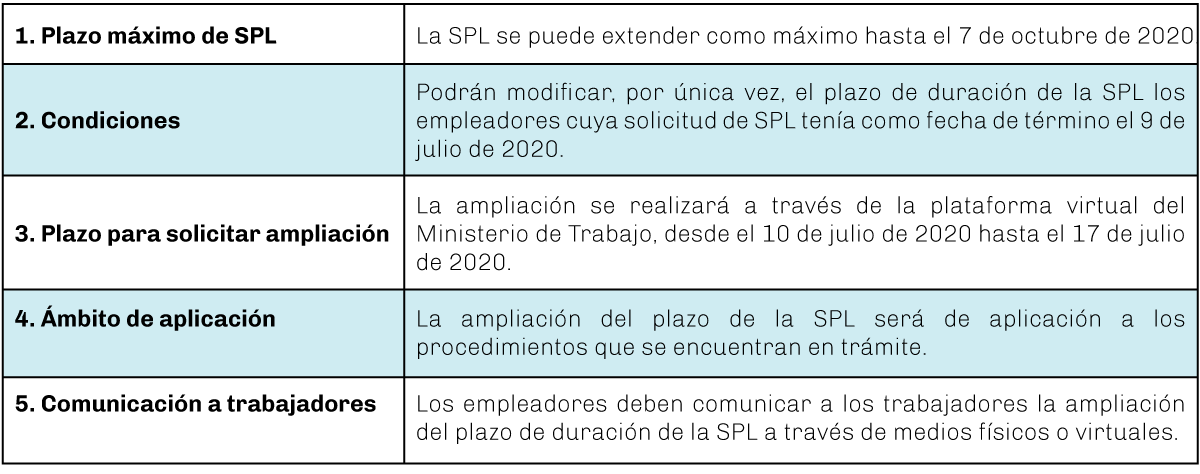 cuadro-lexlaboral-9.7.20