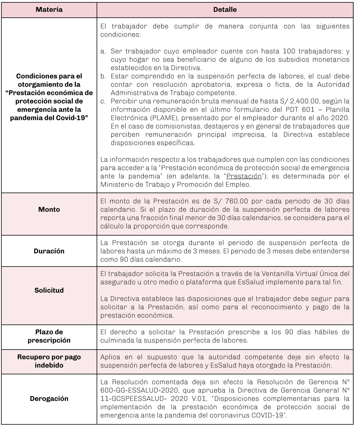 cuadro-lexlaboral2-23.7.20