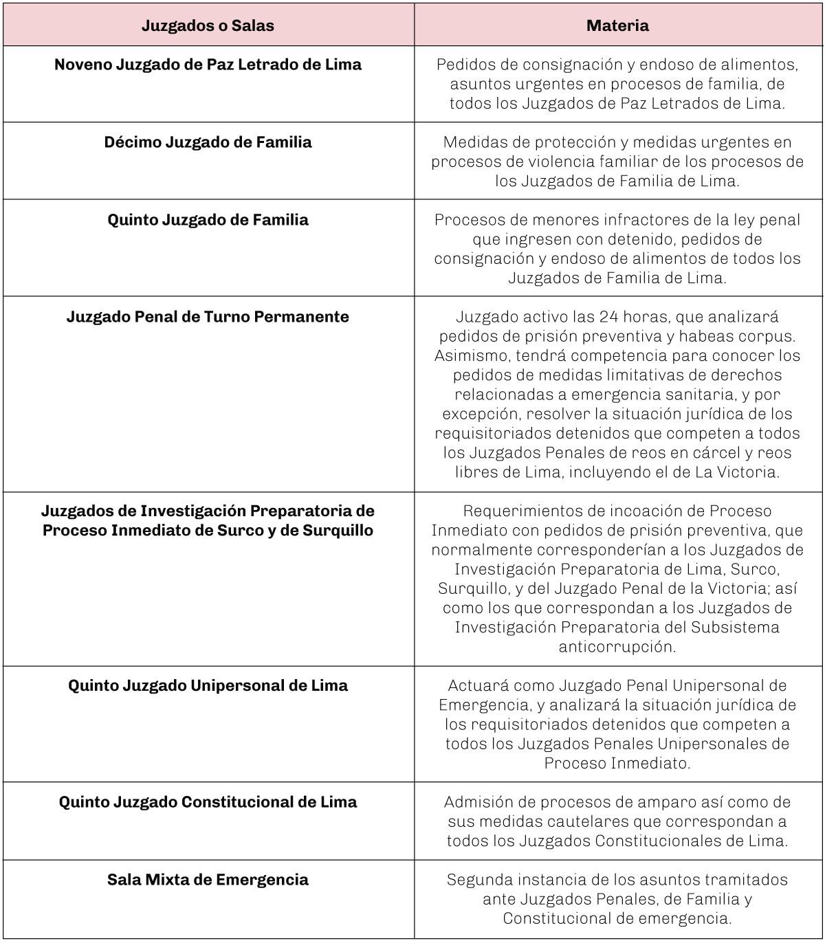 cuadro-lexmail-penal-2