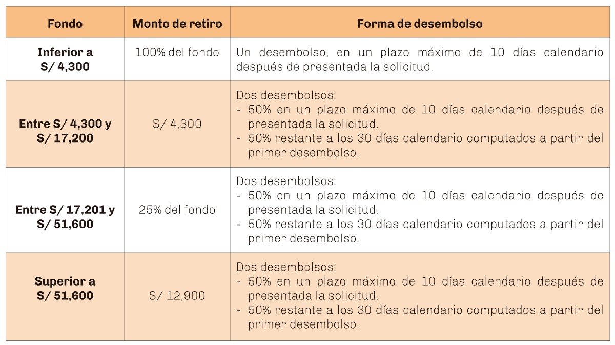 cuadro-retiro-afp-lexlaboral