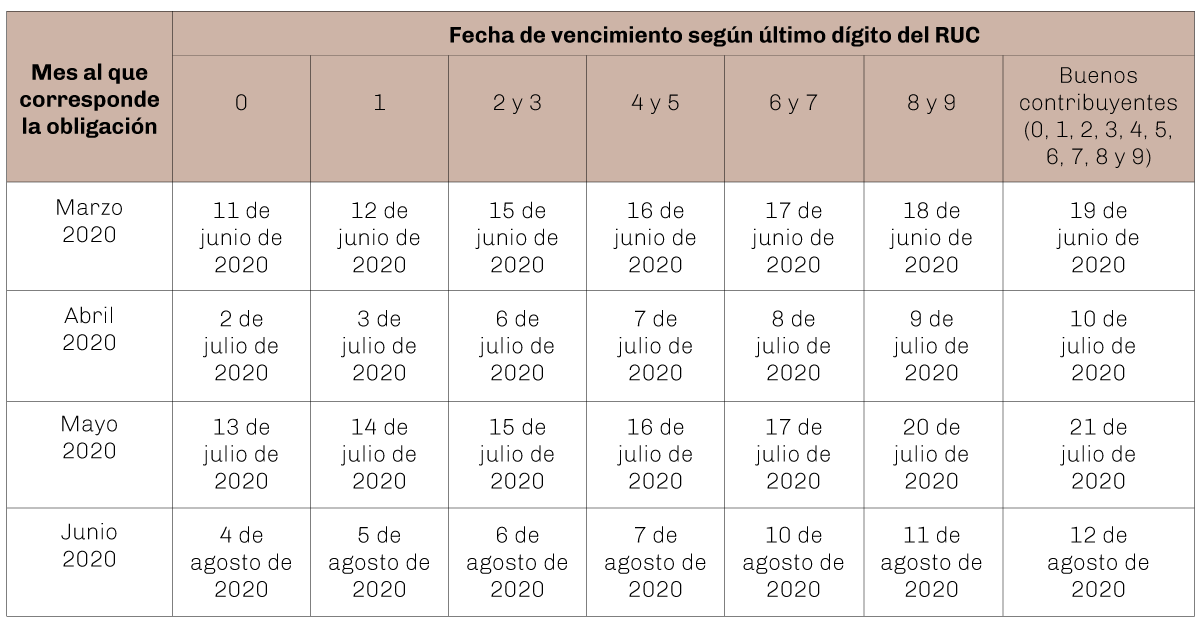 cuadro-tres-tributario-30.4.20