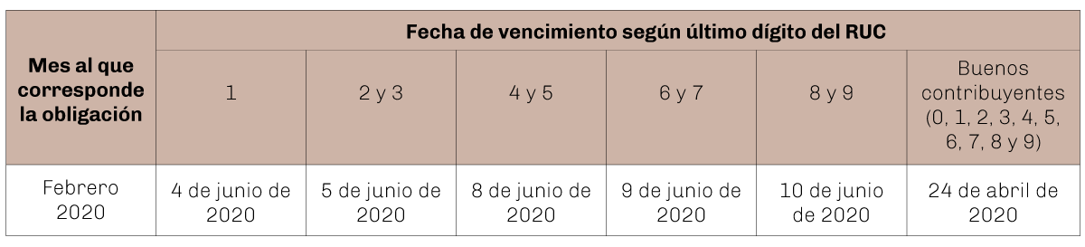 cuadro-uno-tributario-30.4.20