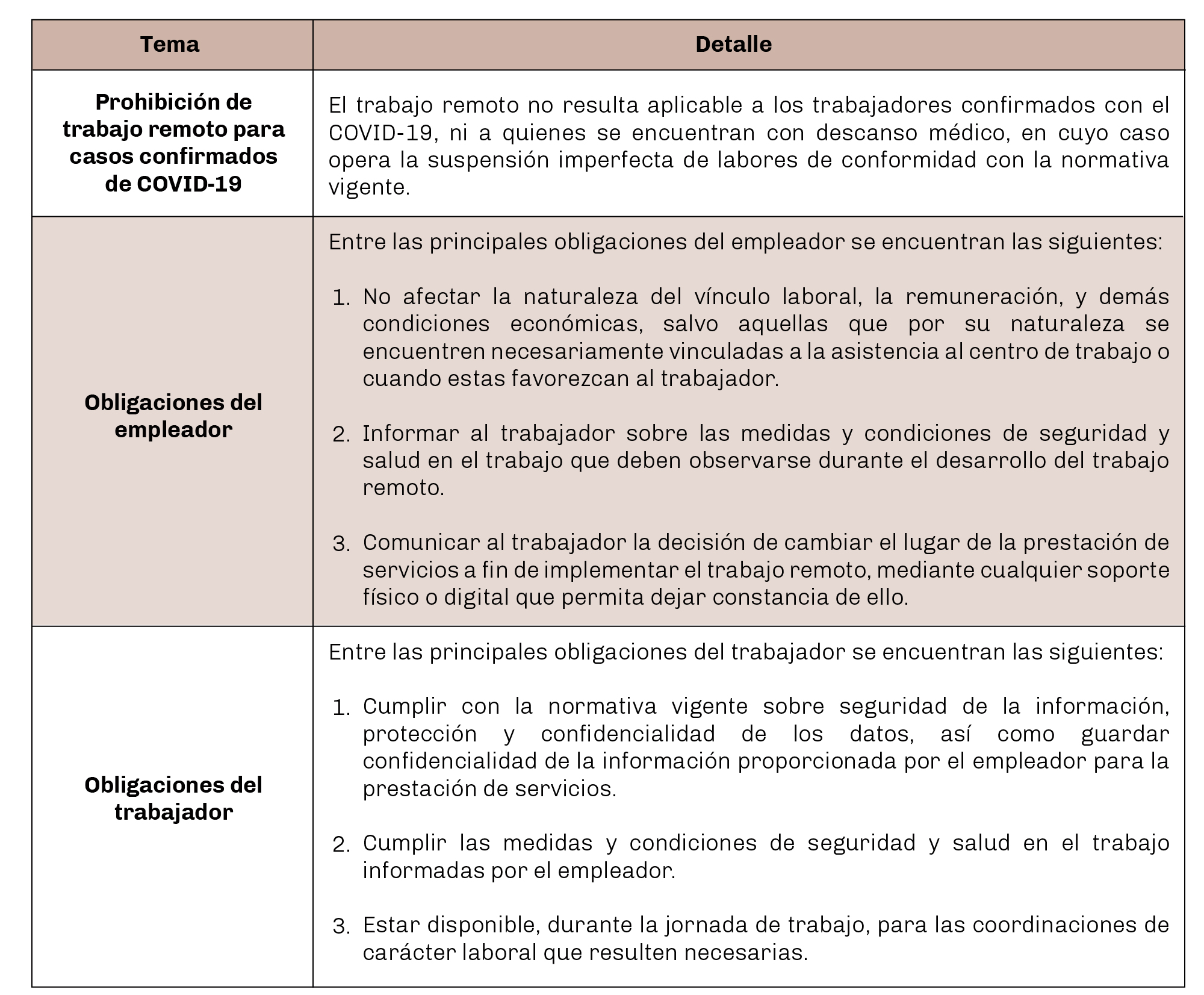 cuadrofer